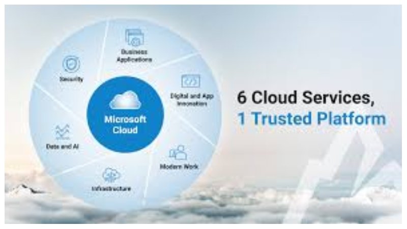 Microsoft Cloud Service